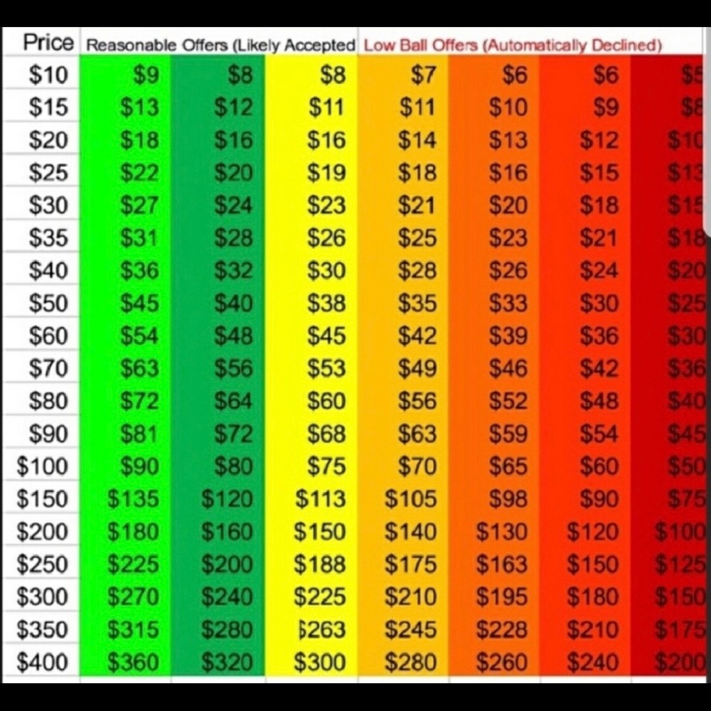 Want to make an offer???